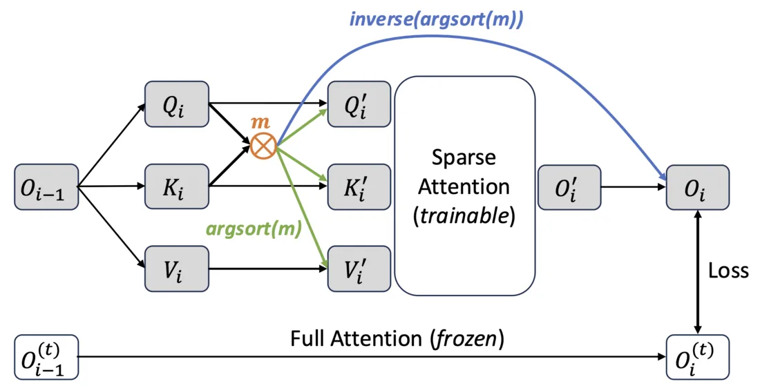 SVE sparse vision encoder framework for efficient high-resolution inference